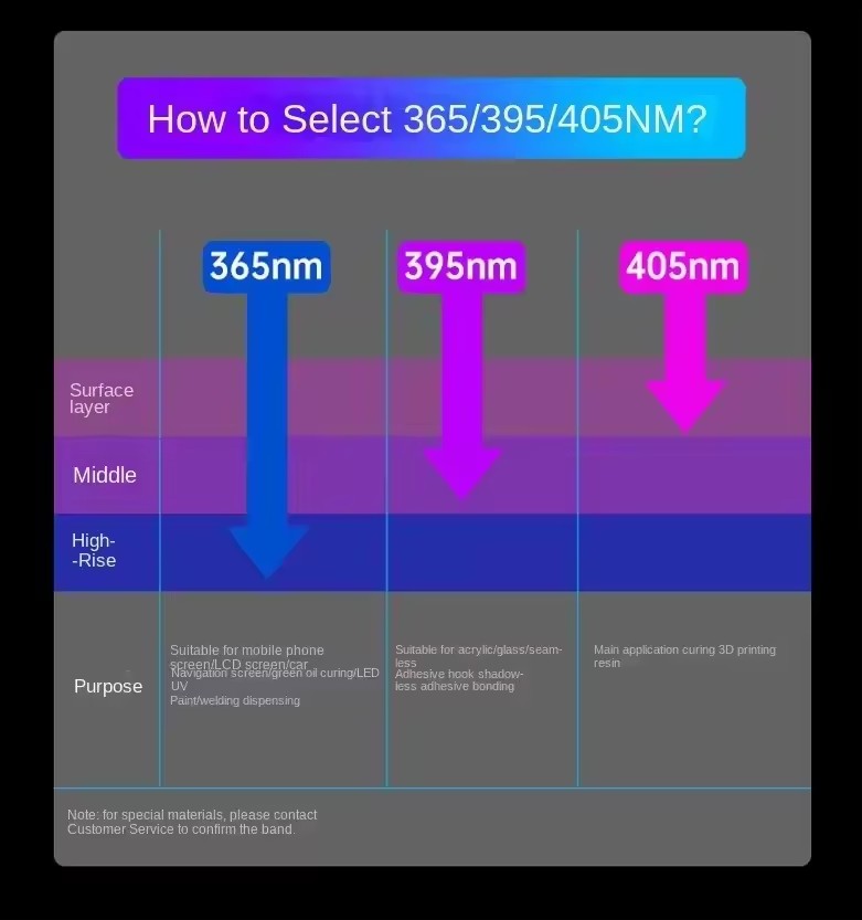 365nm 395nm 405nm UV硬化ランプ 高出力  - Exposure Unit Uv のレビューと価格